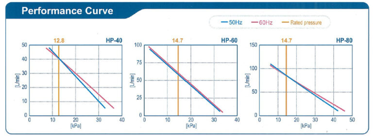 Curve HP40-80